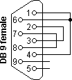 aansluiting loopback stekker