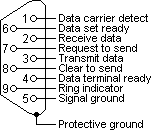 pinout van de 9p sub-d connector