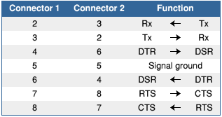 tabel null modem with full handshaking